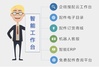 智能工作台,报价,销售开单